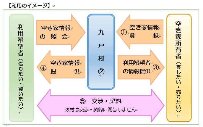 空き家