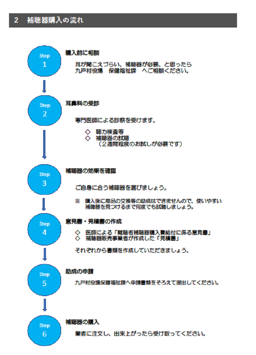 難聴者への補聴器購入費を助成します - 九戸村